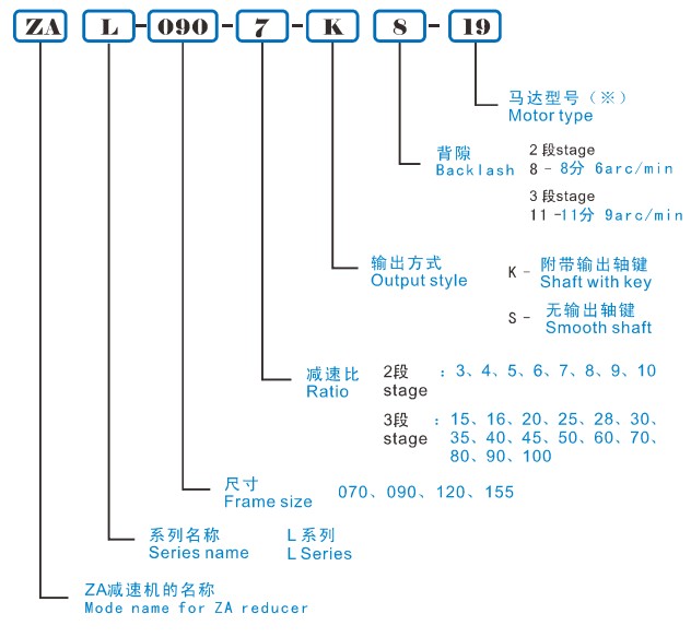 <strong>拐角減速機</strong>