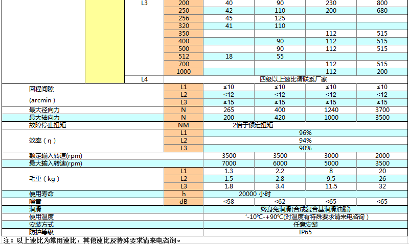 上海權(quán)立ZF行星減速機(jī)參數(shù)圖